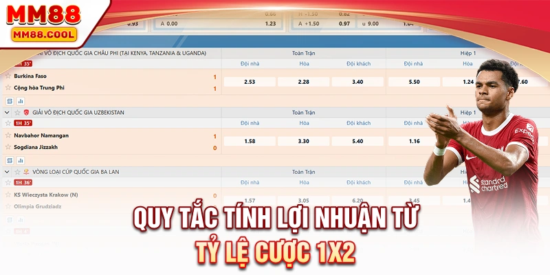 Quy tắc tính lợi nhuận từ tỷ lệ cược 1x2